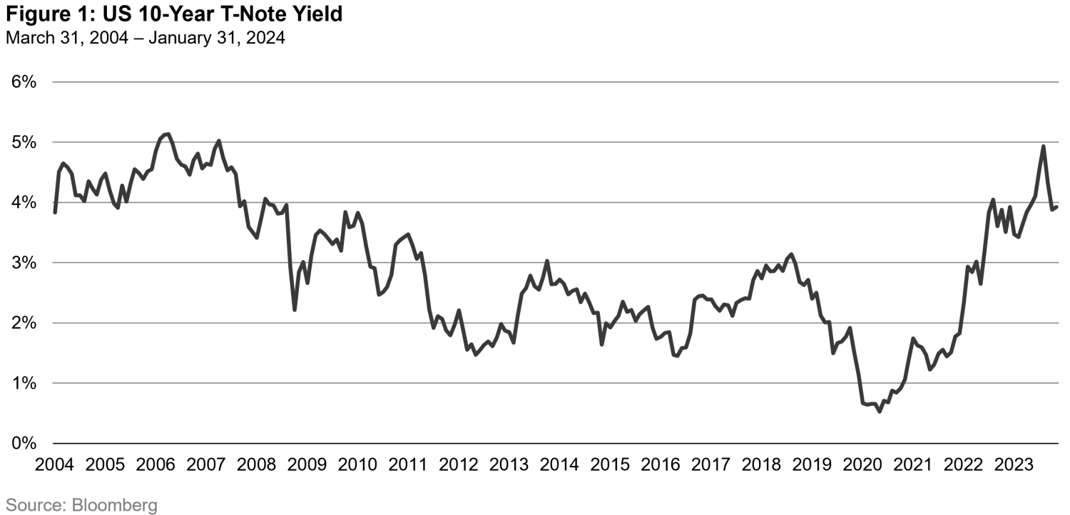 2023-10-17-Fig1StrategyWolfinSheep