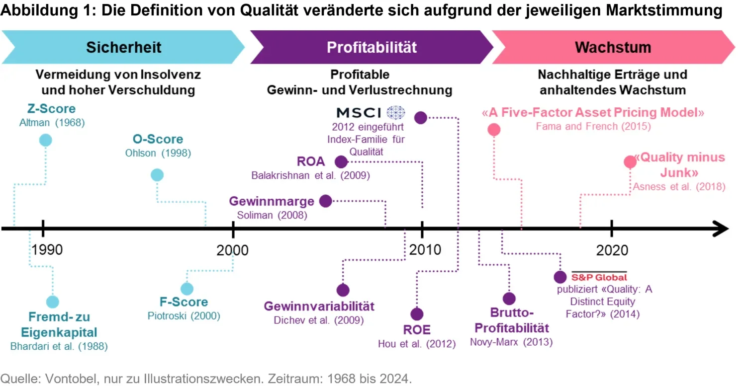 2024-02-02_a-question-of-perception_chart1_de.png