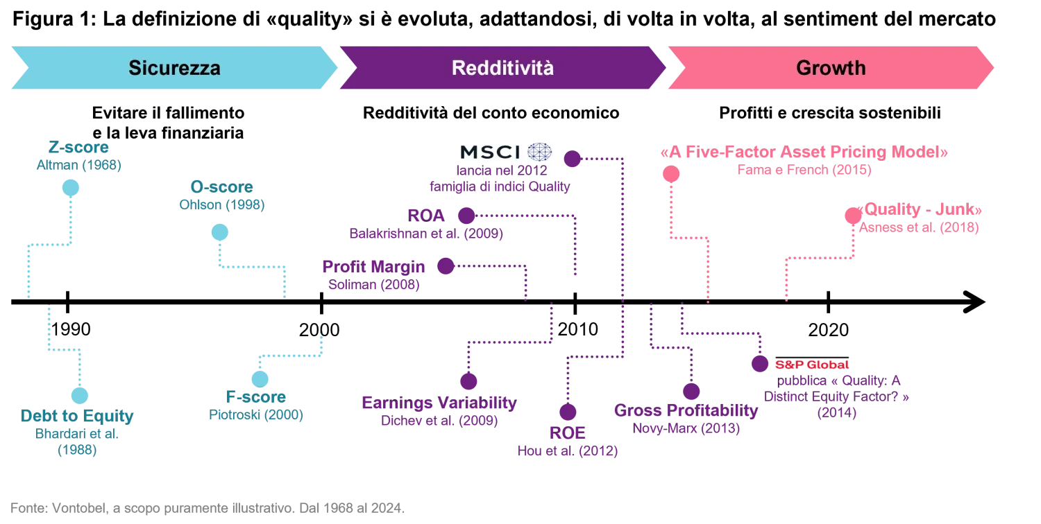 2024-02-02_a-question-of-perception_chart1_it.png