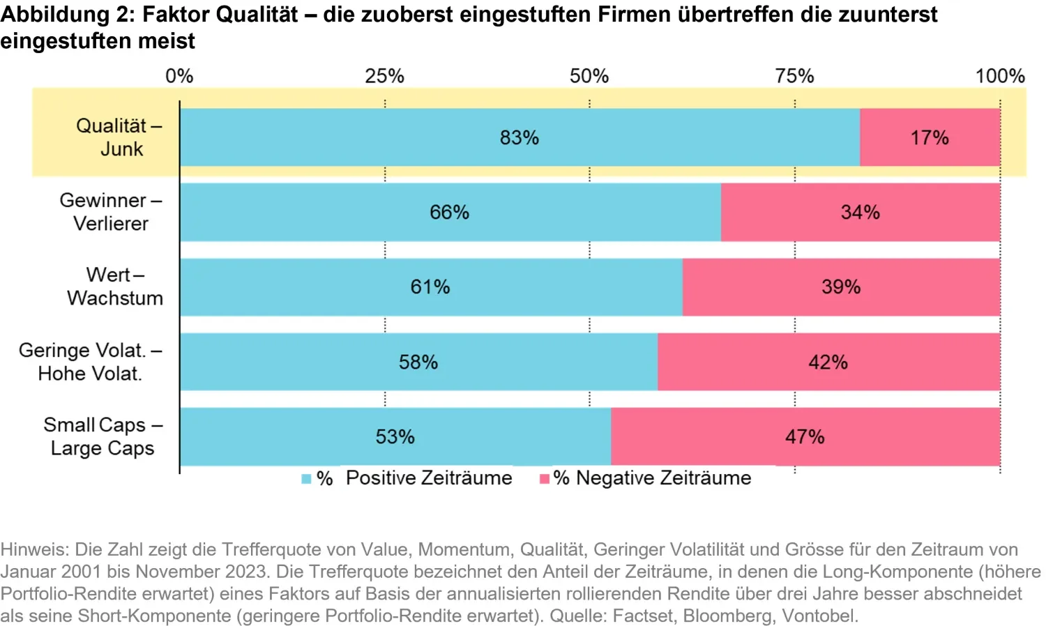 2024-02-02_a-question-of-perception_chart2_de.png