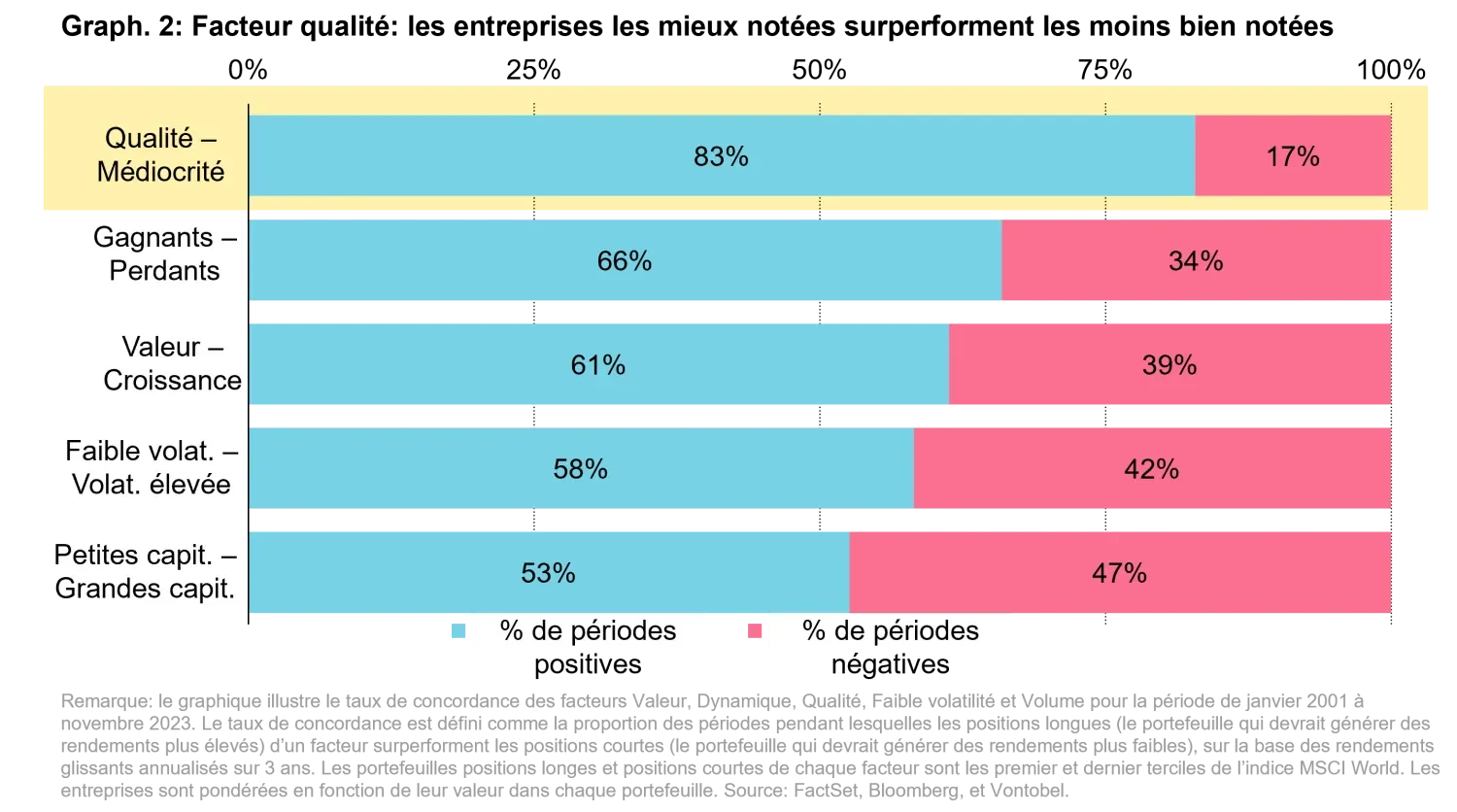 2024-02-02_a-question-of-perception_chart2_fr.png
