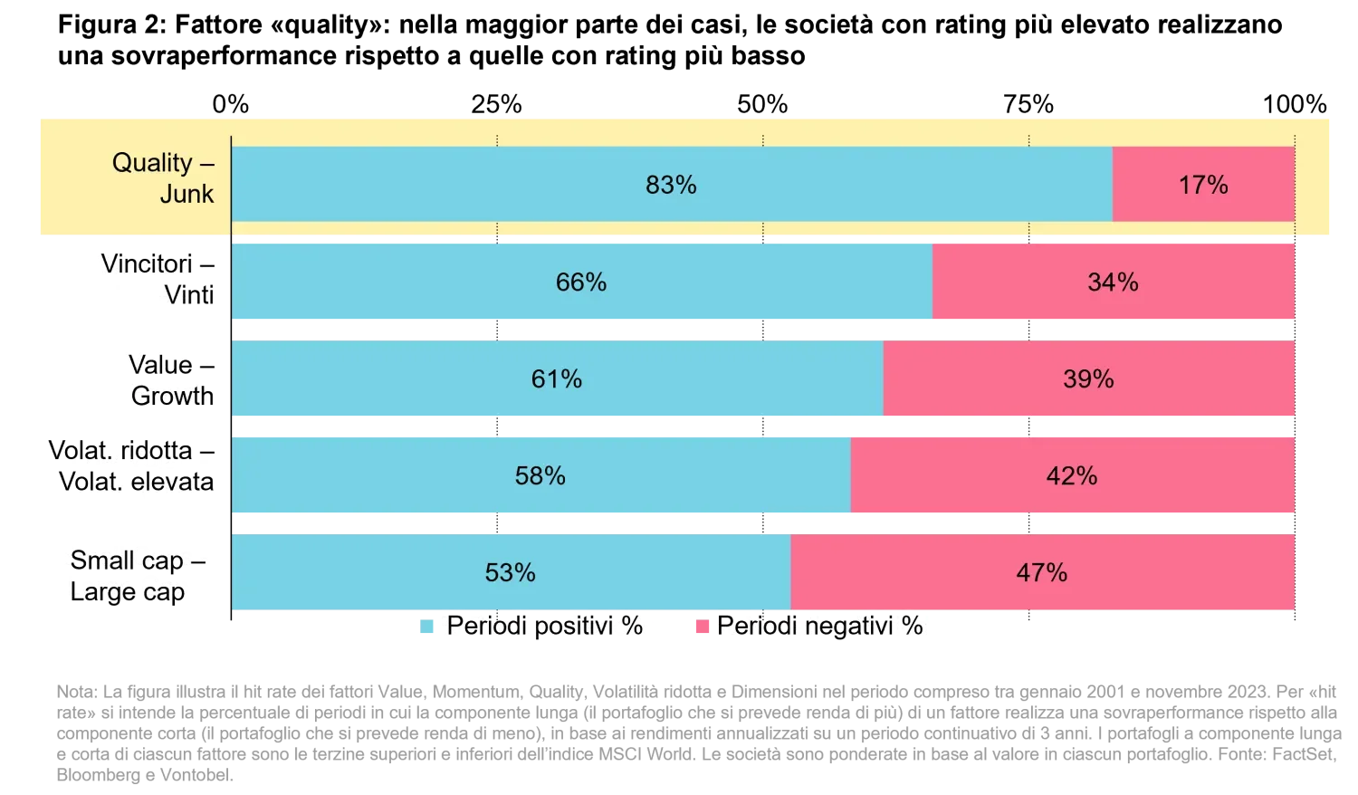 2024-02-02_a-question-of-perception_chart2_it.png