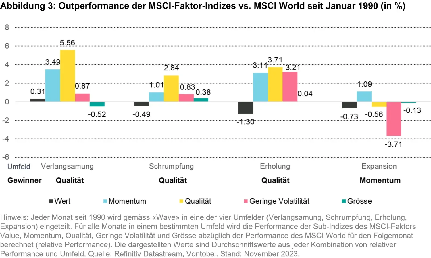 2024-02-02_a-question-of-perception_chart3_de.png