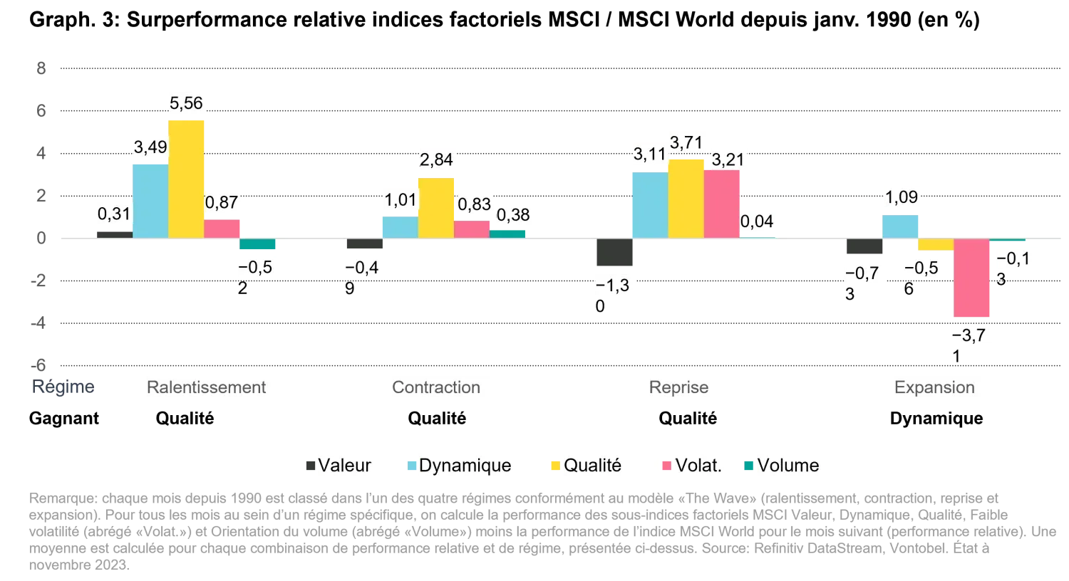 2024-02-02_a-question-of-perception_chart3_fr.png