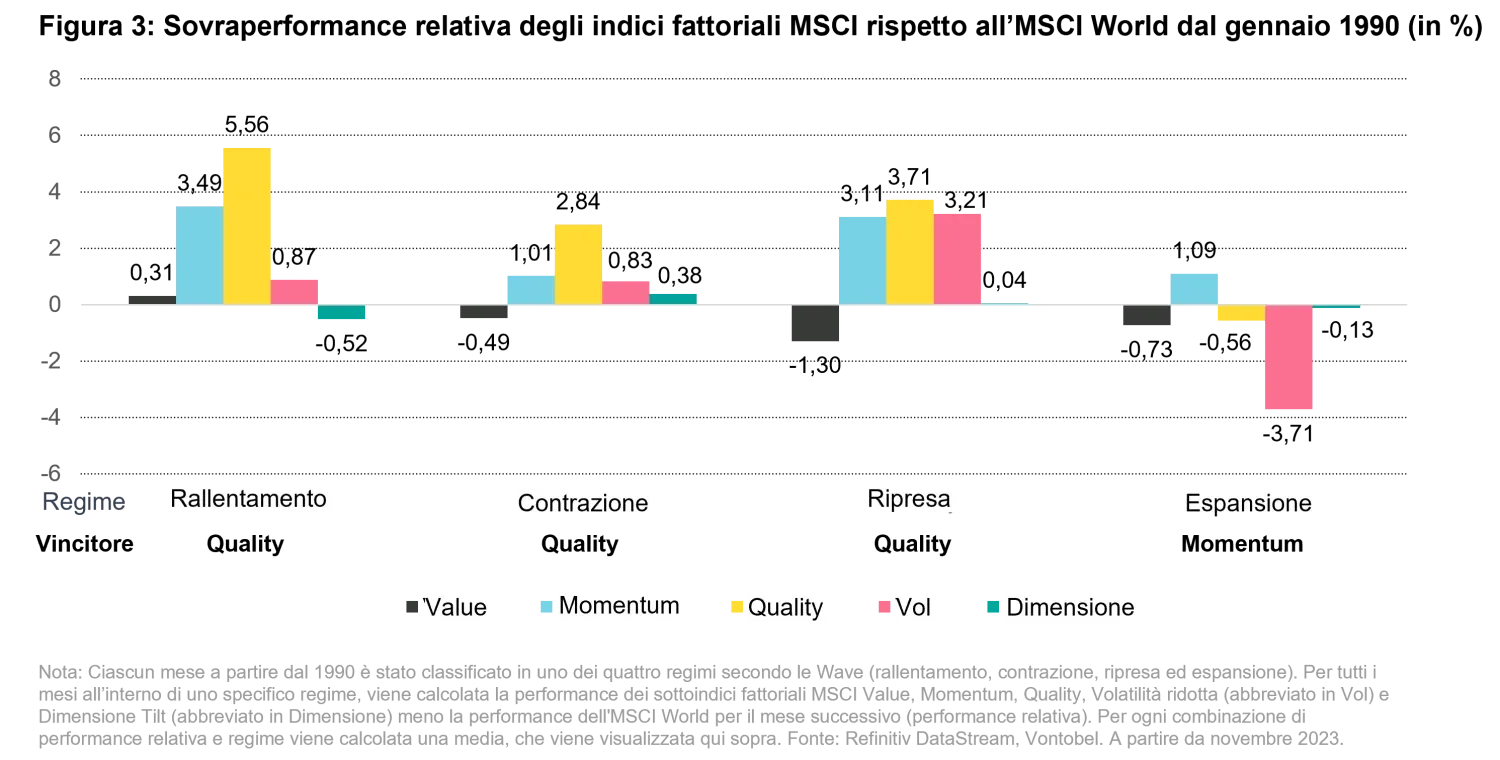 2024-02-02_a-question-of-perception_chart3_it.png