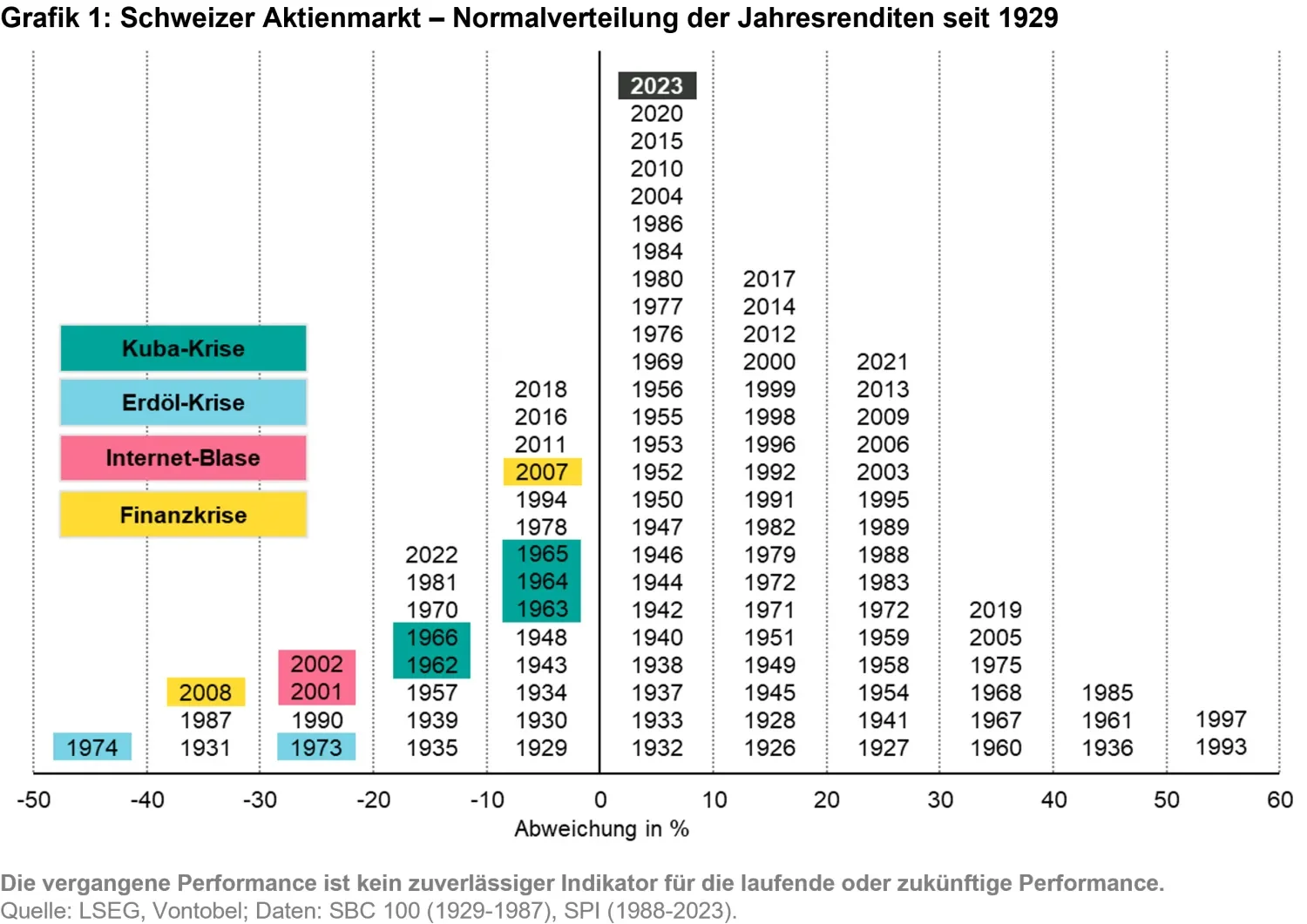 2024-02-13_swiss-equity-ch_chart1_de.png