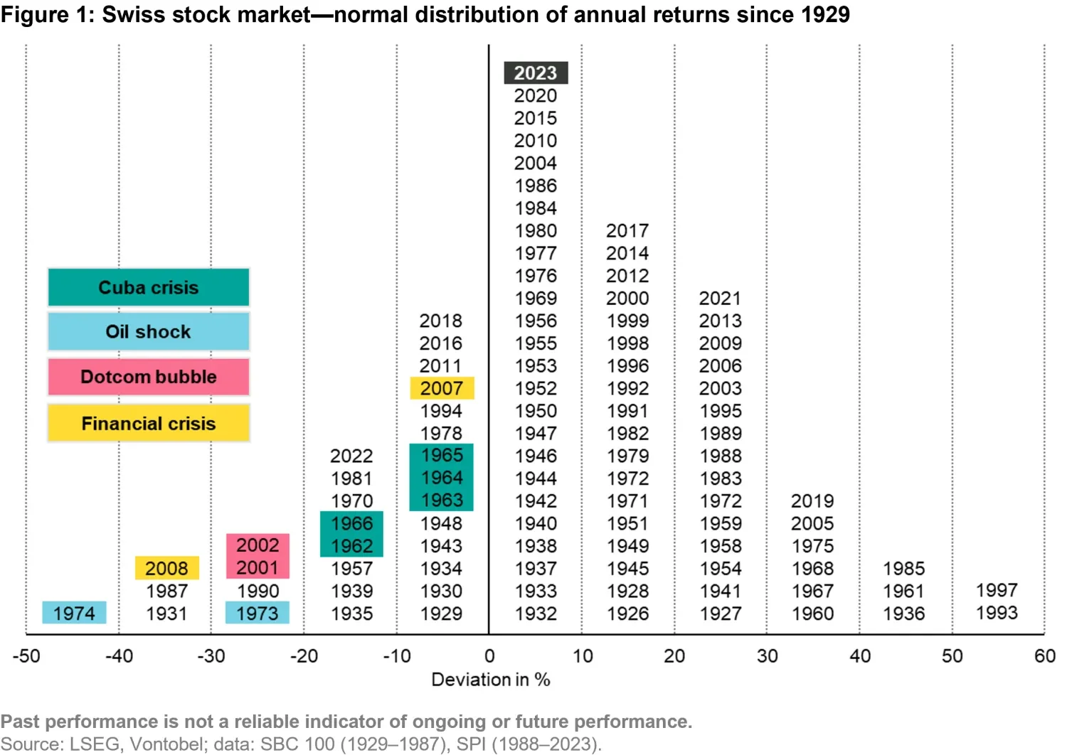 2024-02-13_swiss-equity-ch_chart1_en.png
