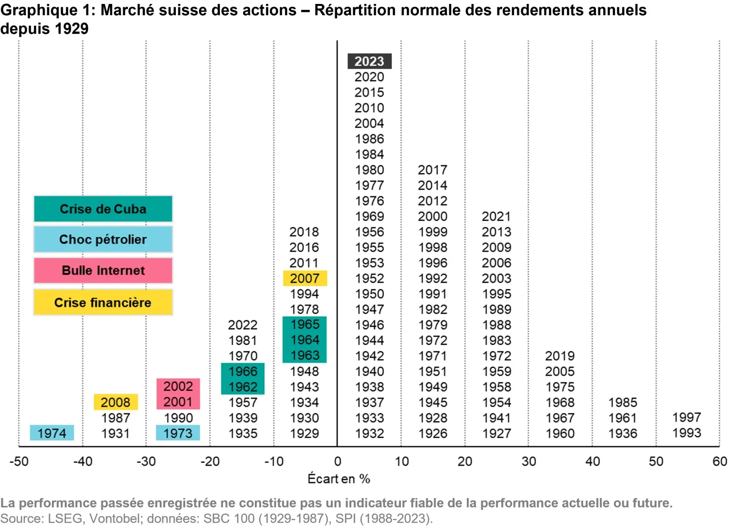 2024-02-13_swiss-equity-ch_chart1_fr.png