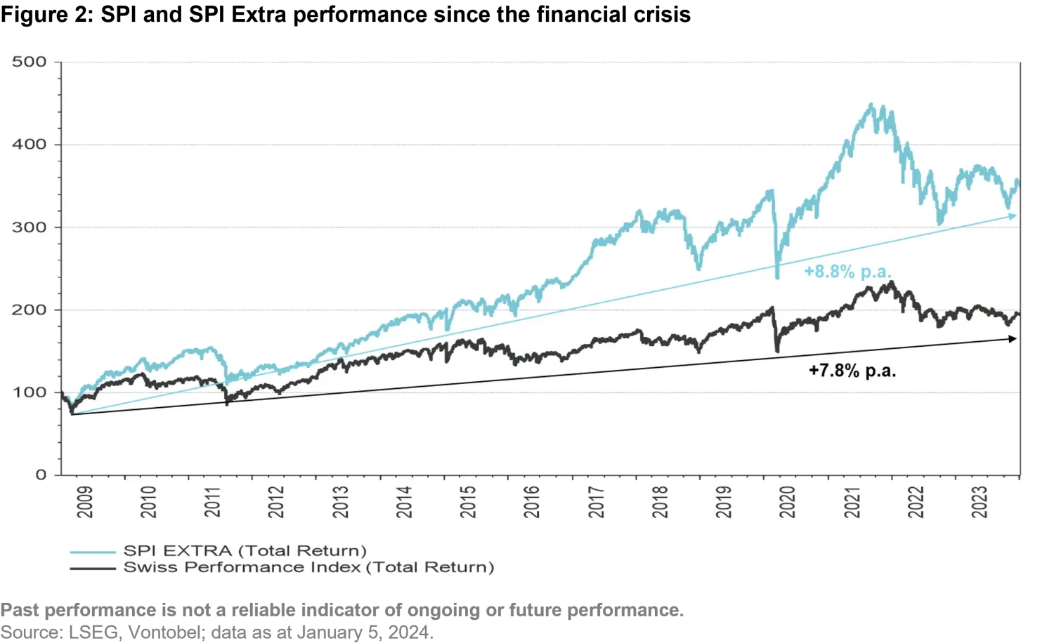 2024-02-13_swiss-equity-ch_chart2_en.png