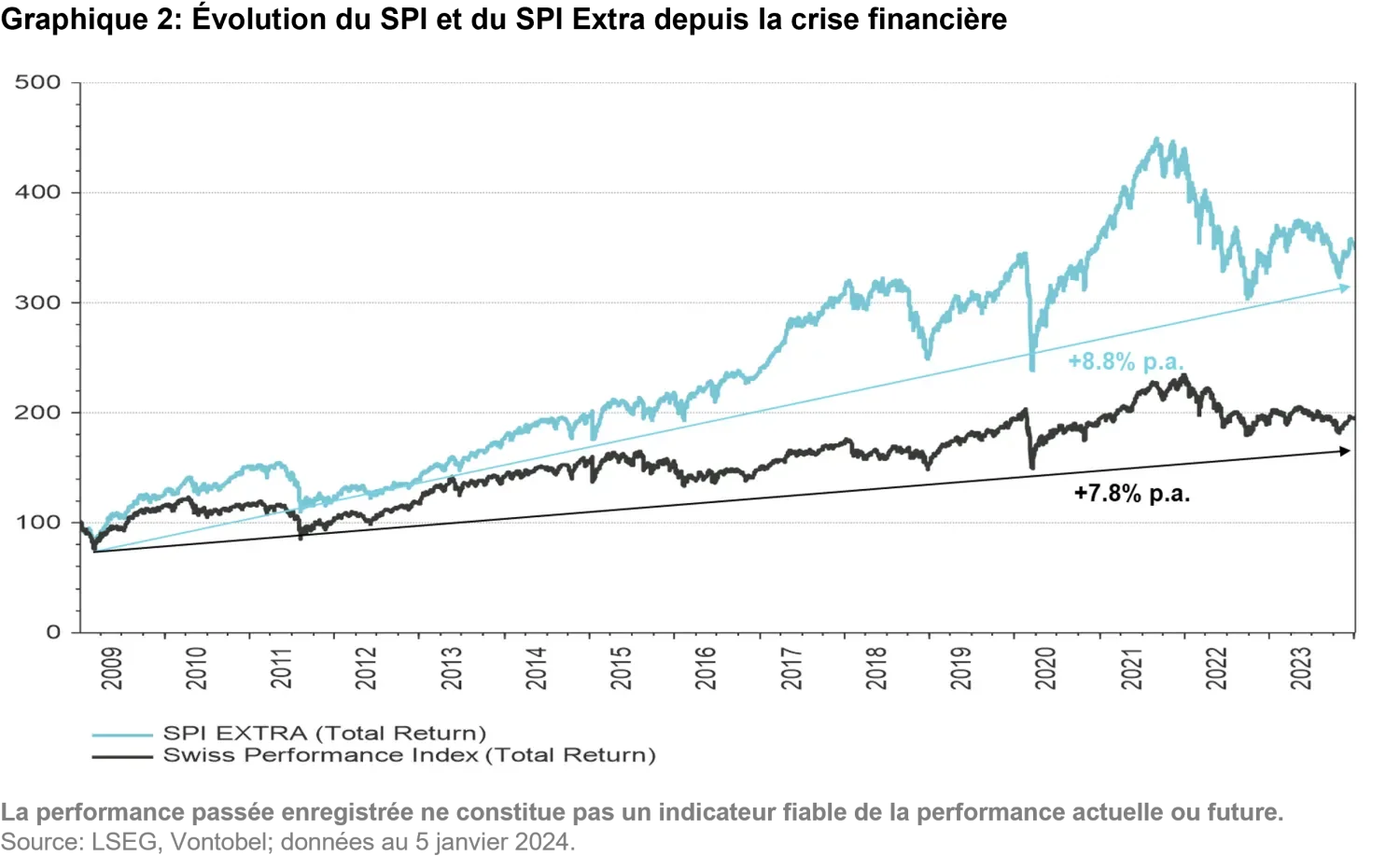 2024-02-13_swiss-equity-ch_chart2_fr.png