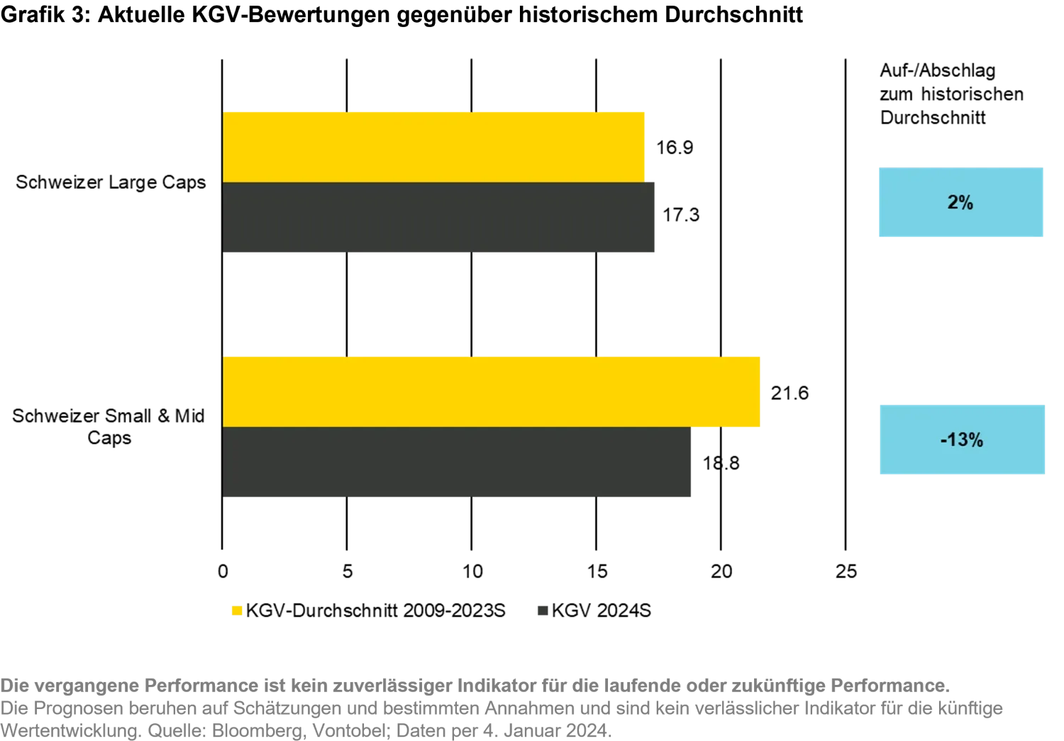 2024-02-13_swiss-equity-ch_chart3_de.png