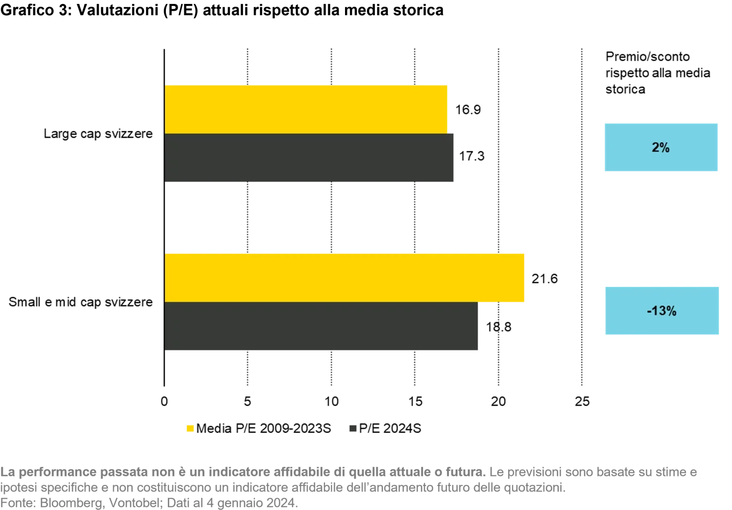 2024-02-13_swiss-equity-ch_chart3_it.png