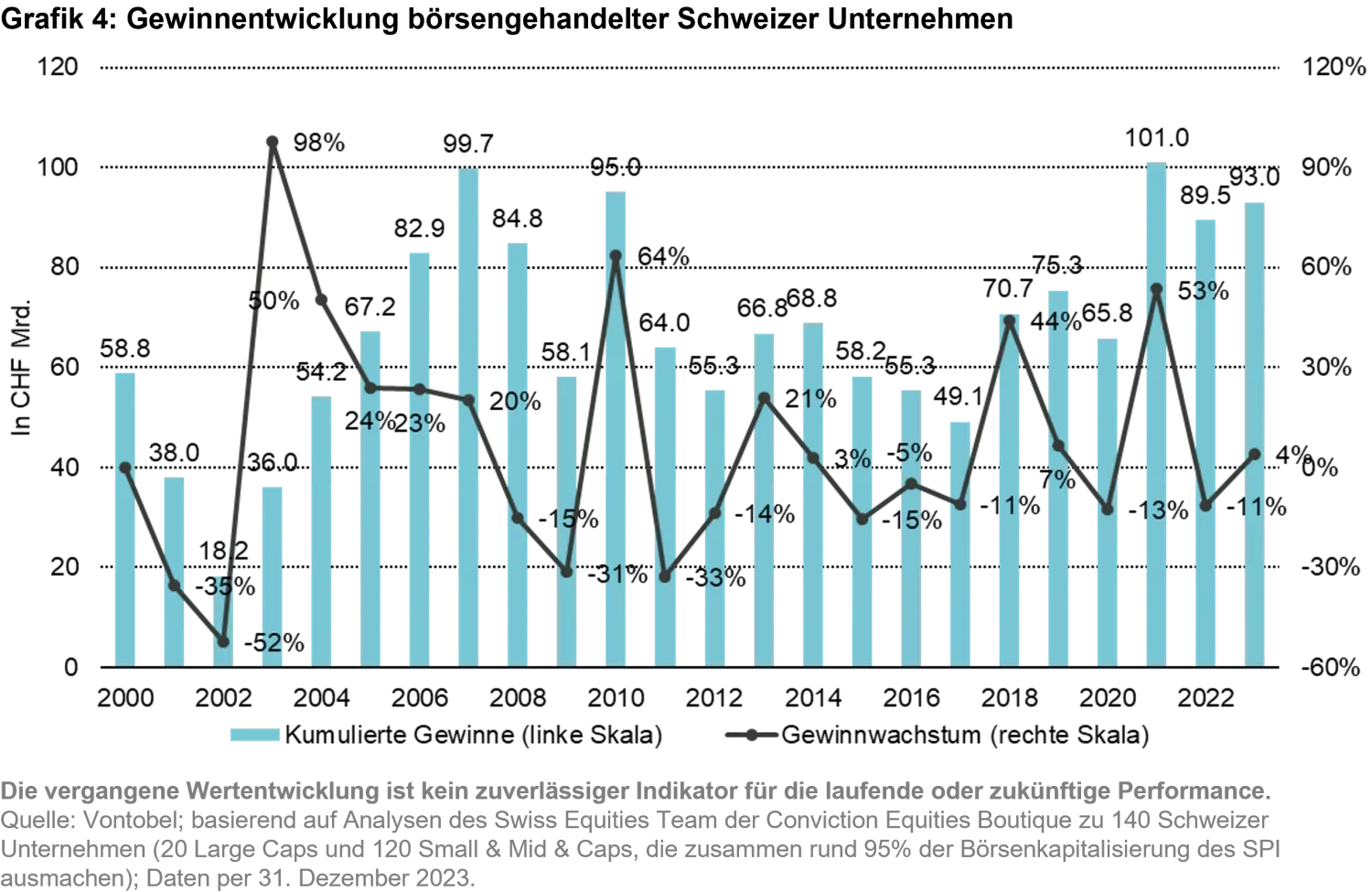2024-02-13_swiss-equity-ch_chart4_de.png