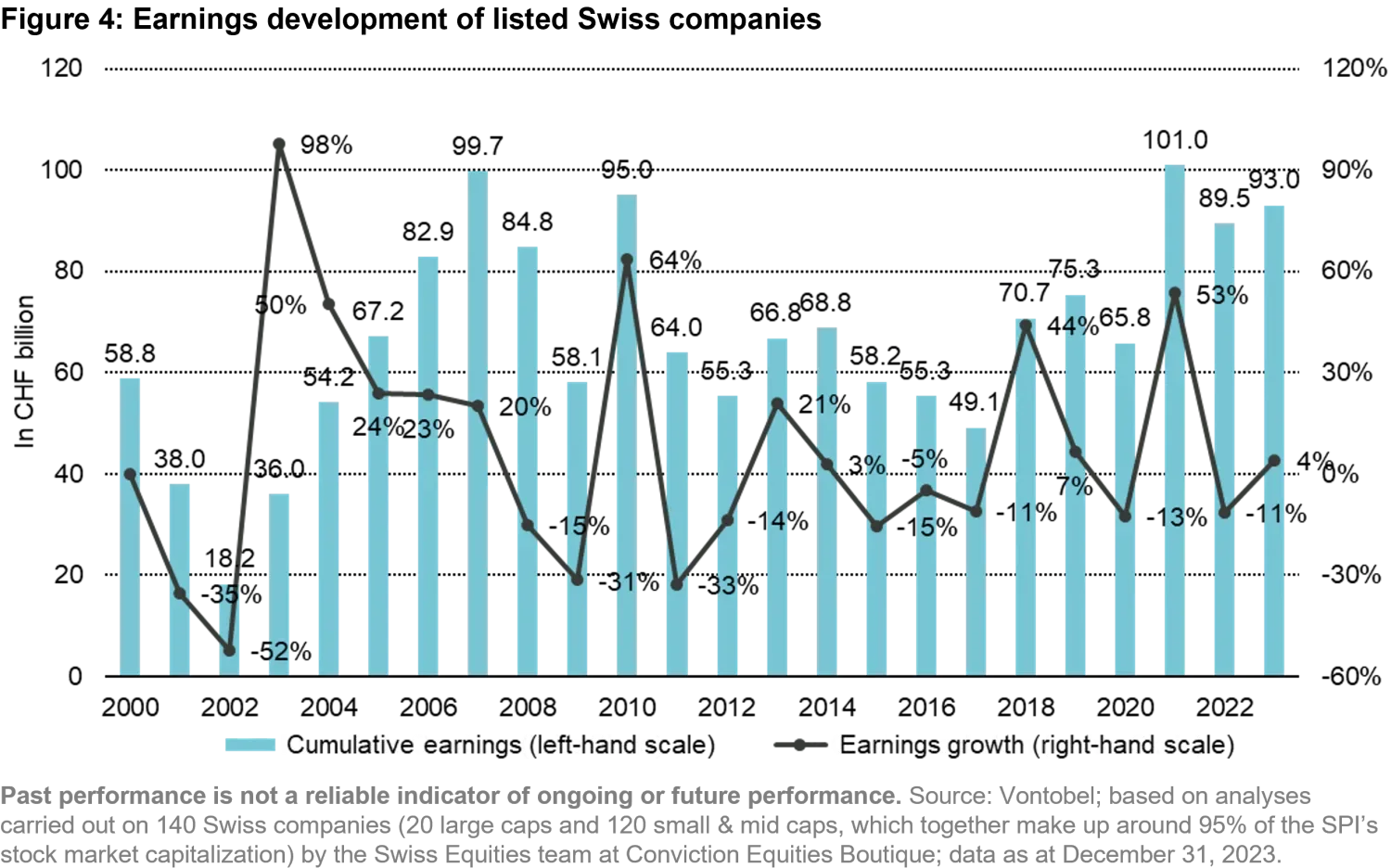2024-02-13_swiss-equity-ch_chart4_en.png