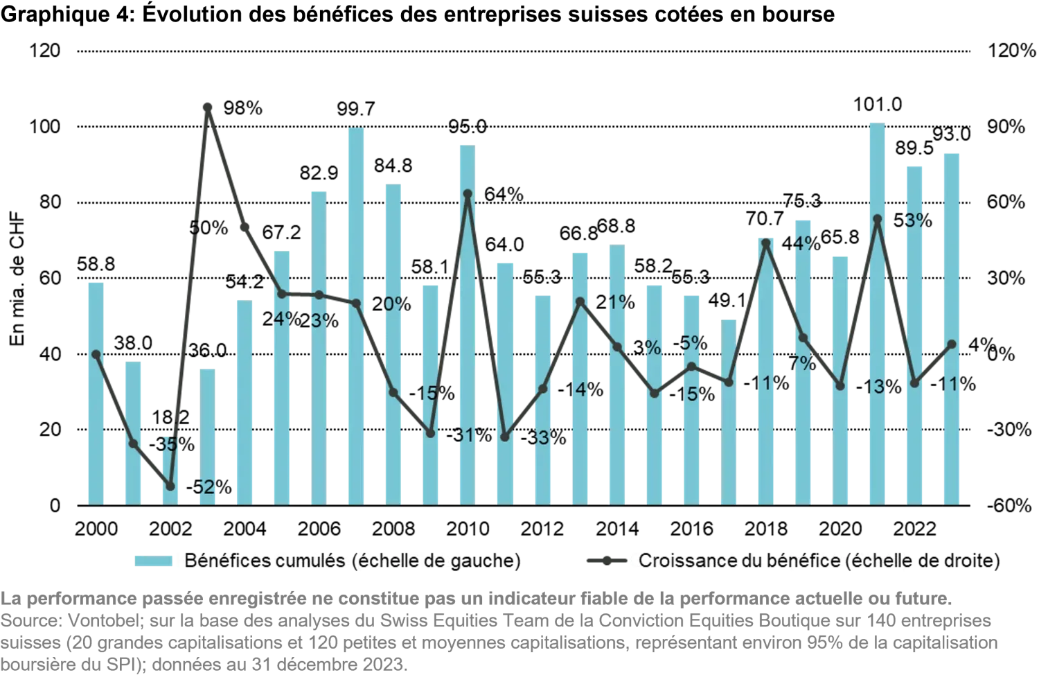 2024-02-13_swiss-equity-ch_chart4_fr.png