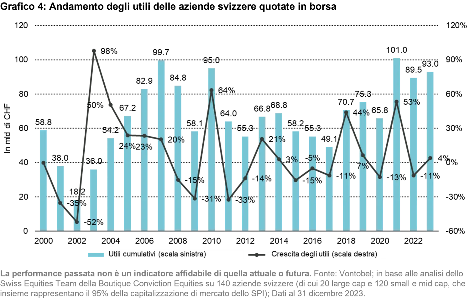 2024-02-13_swiss-equity-ch_chart4_it.png