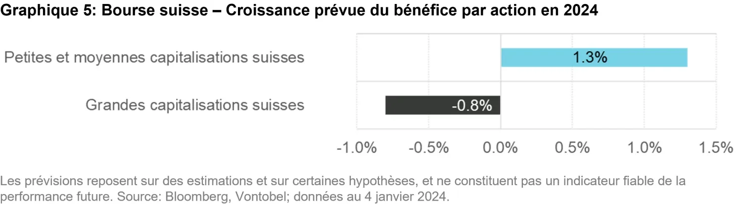 2024-02-13_swiss-equity-ch_chart5_fr.png