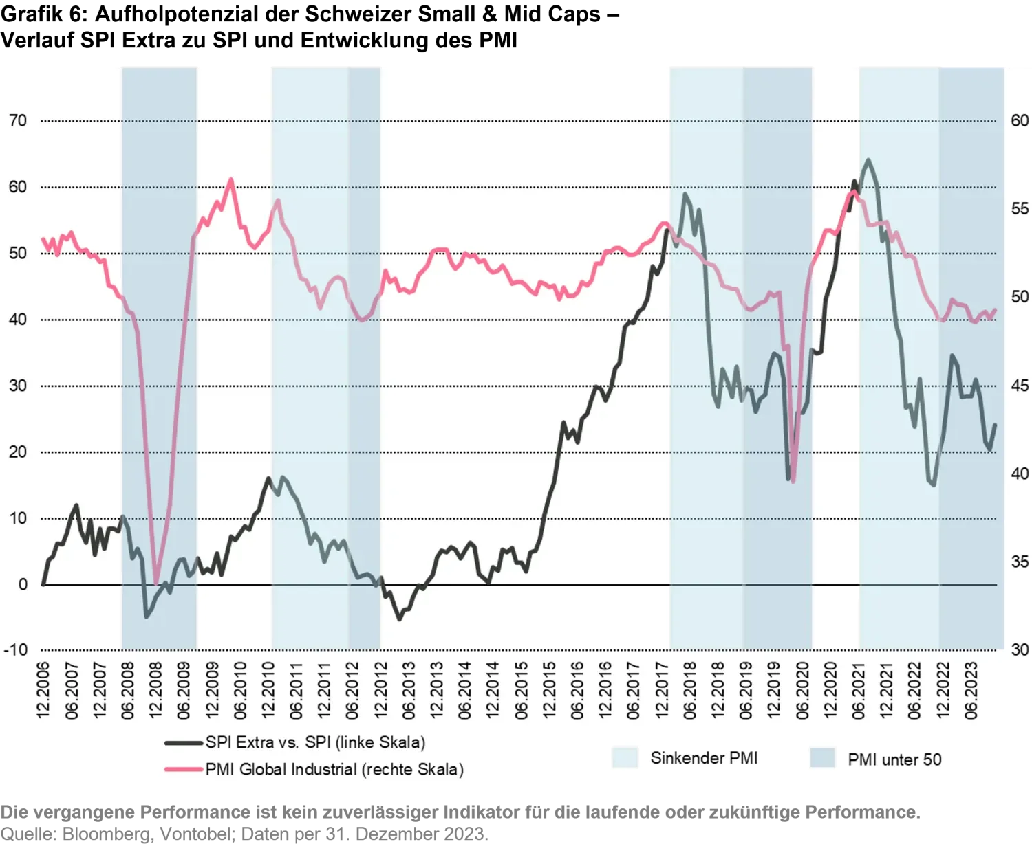 2024-02-13_swiss-equity-ch_chart6_de.png
