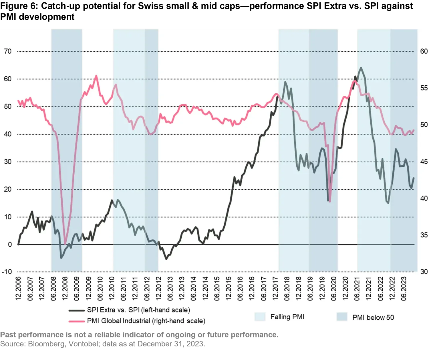 2024-02-13_swiss-equity-ch_chart6_en.png