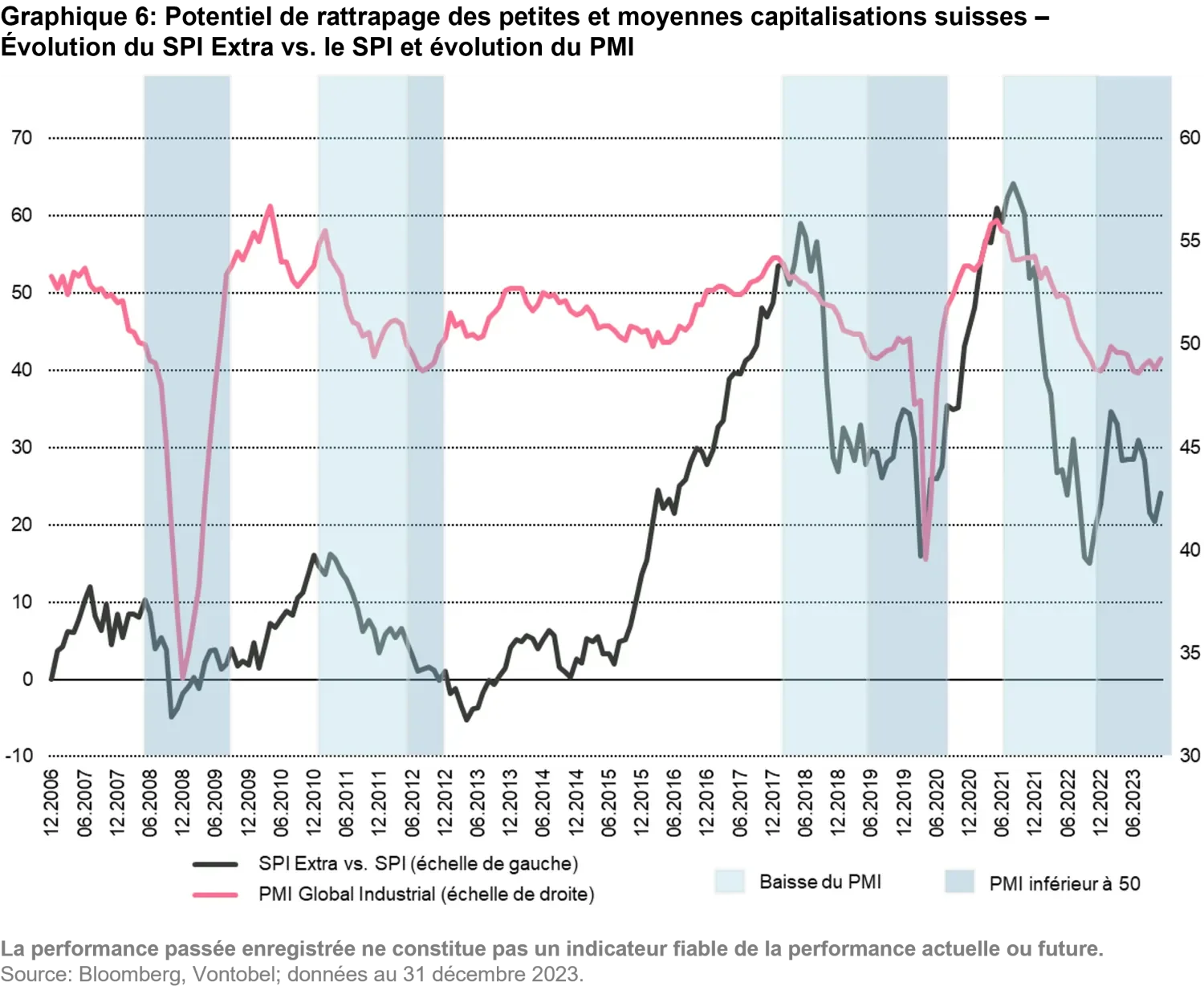 2024-02-13_swiss-equity-ch_chart6_fr.png