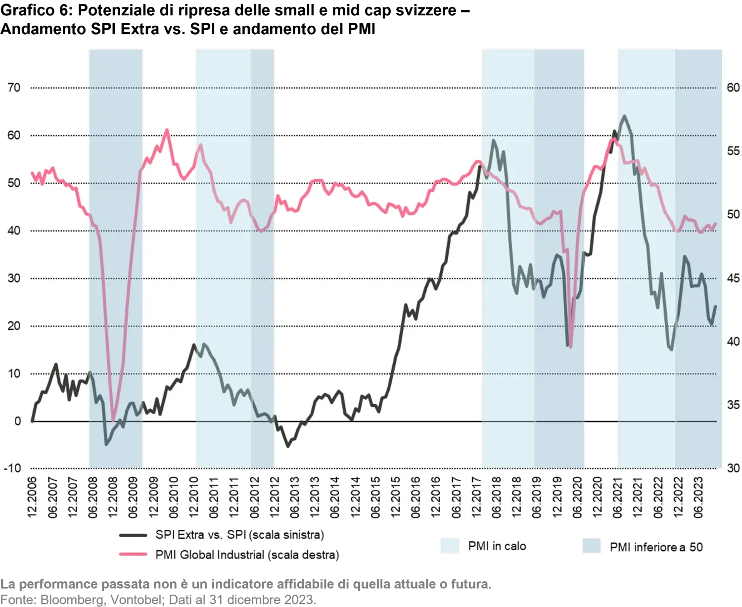 2024-02-13_swiss-equity-ch_chart6_it.png