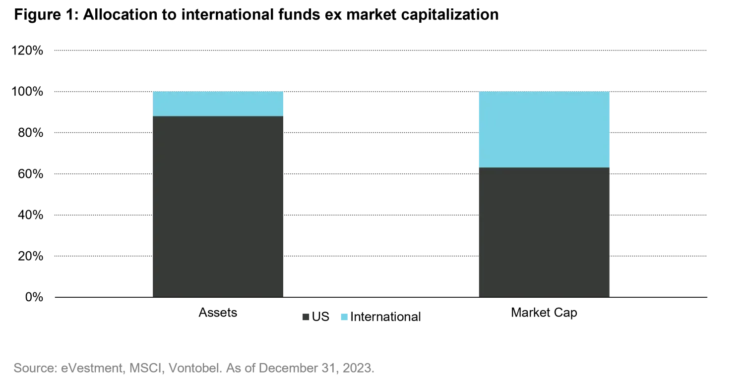 2023-07-04_what-many-us-investors-get-wrong_chart1_en