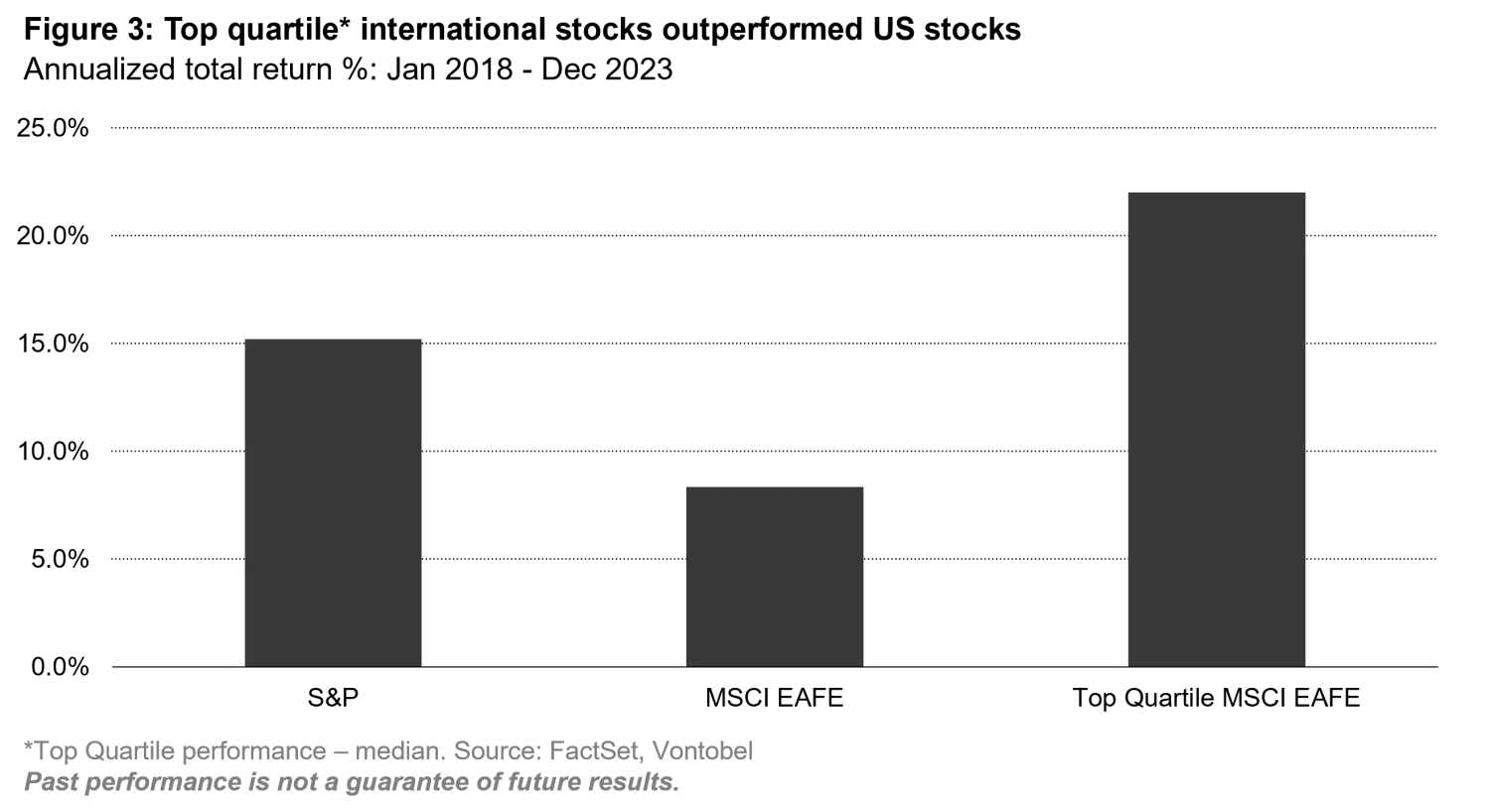 2023-07-04_what-many-us-investors-get-wrong_chart3_en