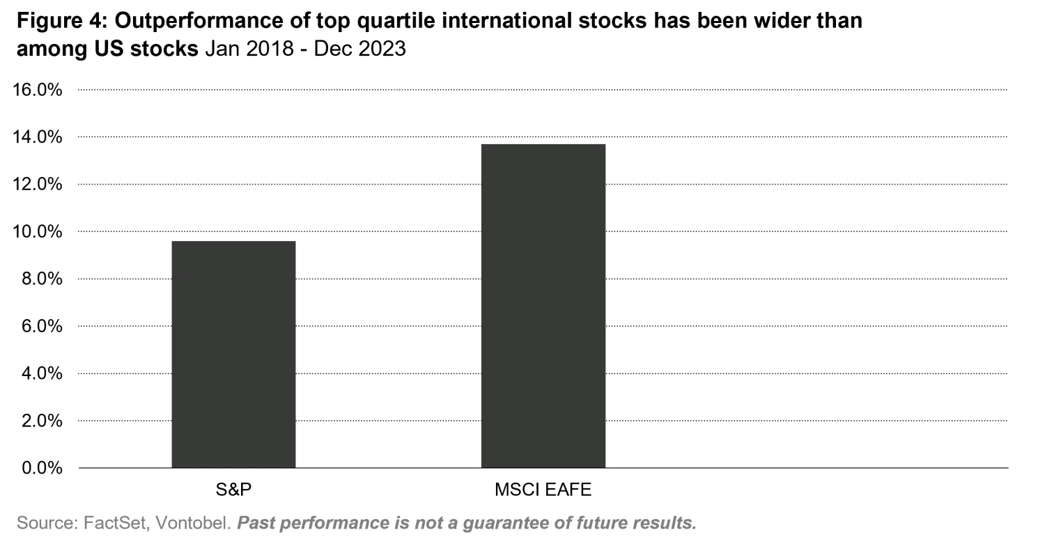 2023-07-04_what-many-us-investors-get-wrong_chart4_en