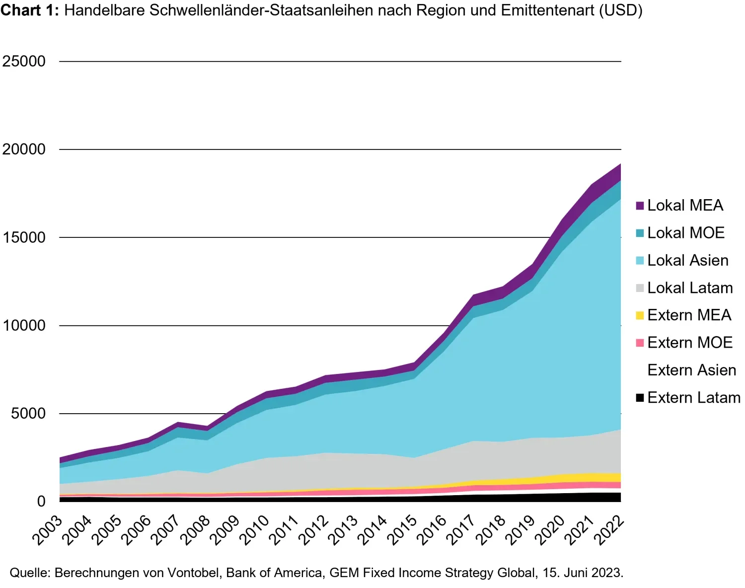 2024-03-05_local-currency_chart1_de.png