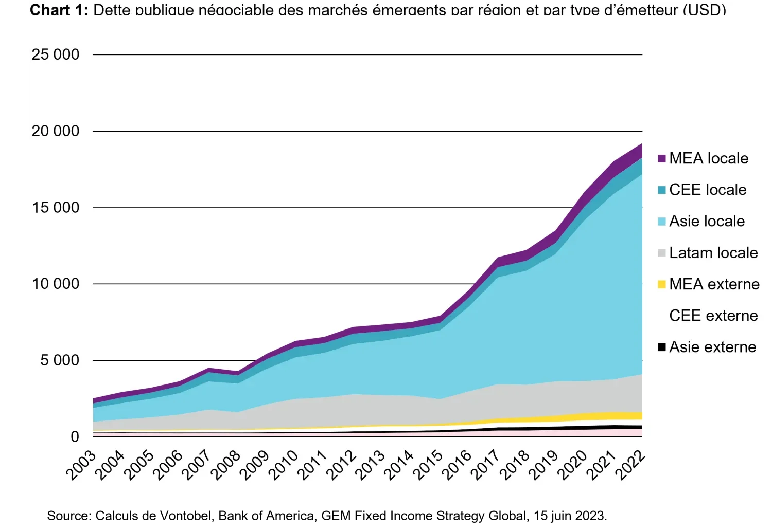 2024-03-05_local-currency_chart1_fr.png
