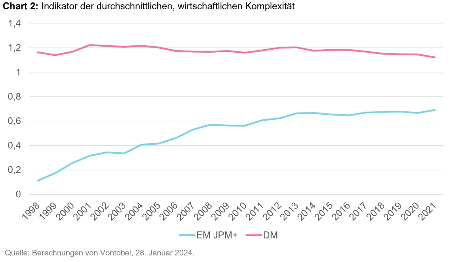 2024-03-05_local-currency_chart2_de.png