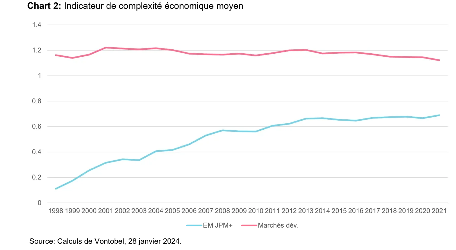 2024-03-05_local-currency_chart2_fr.png