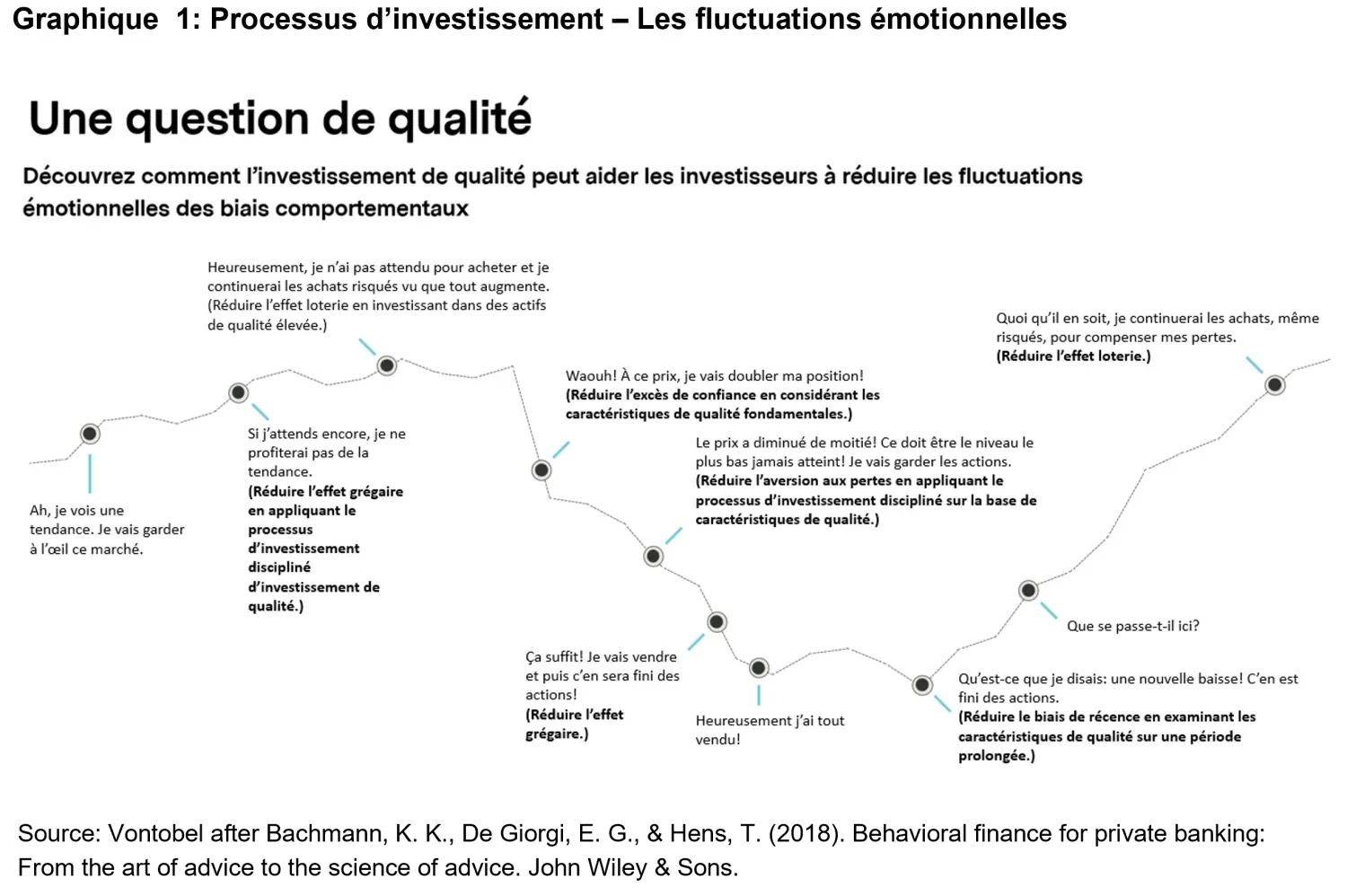 2024-03-07_behavioral-economics_chart1_fr.png