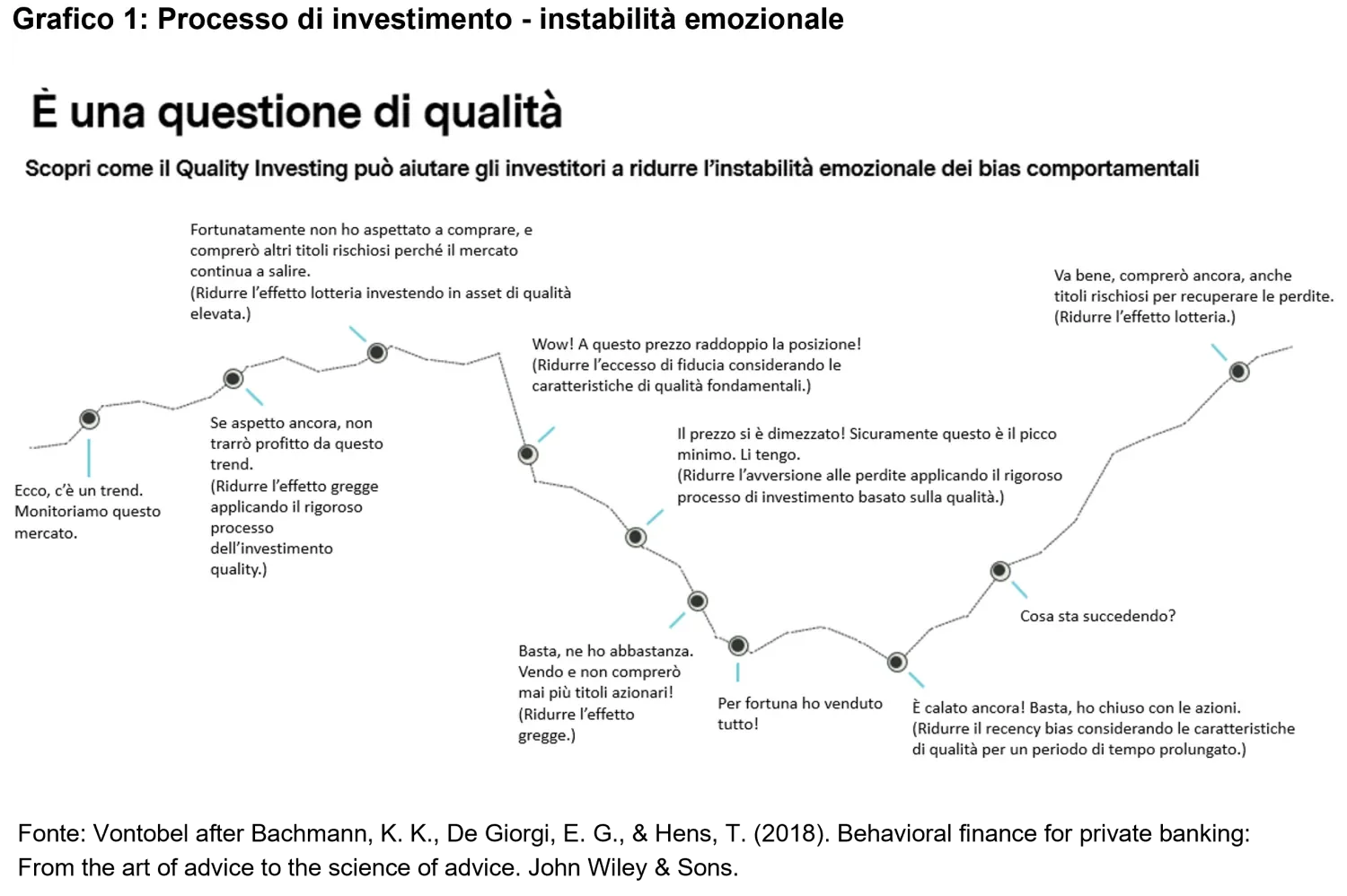 2024-03-07_behavioral-economics_chart1_it.png