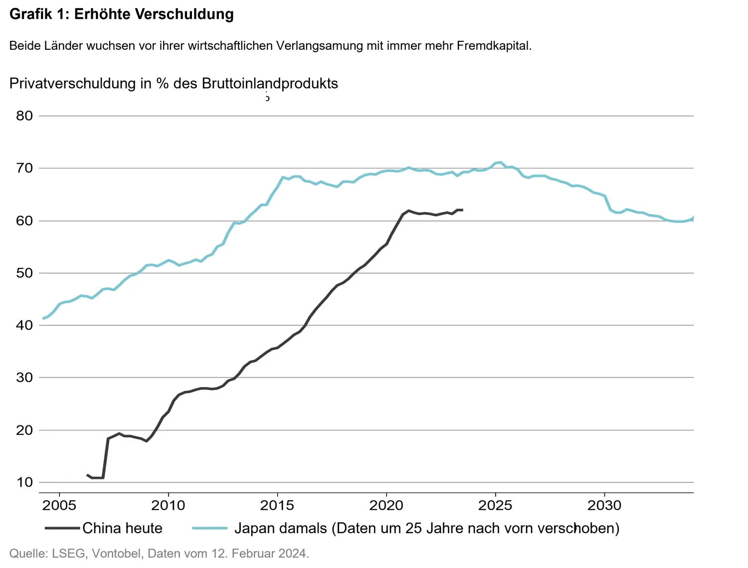 2024-03-11_japanification_chart1_de.png