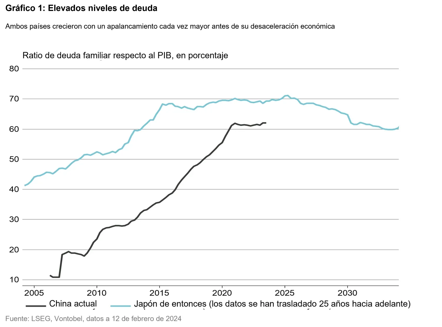 2024-03-11_japanification_chart1_es.png