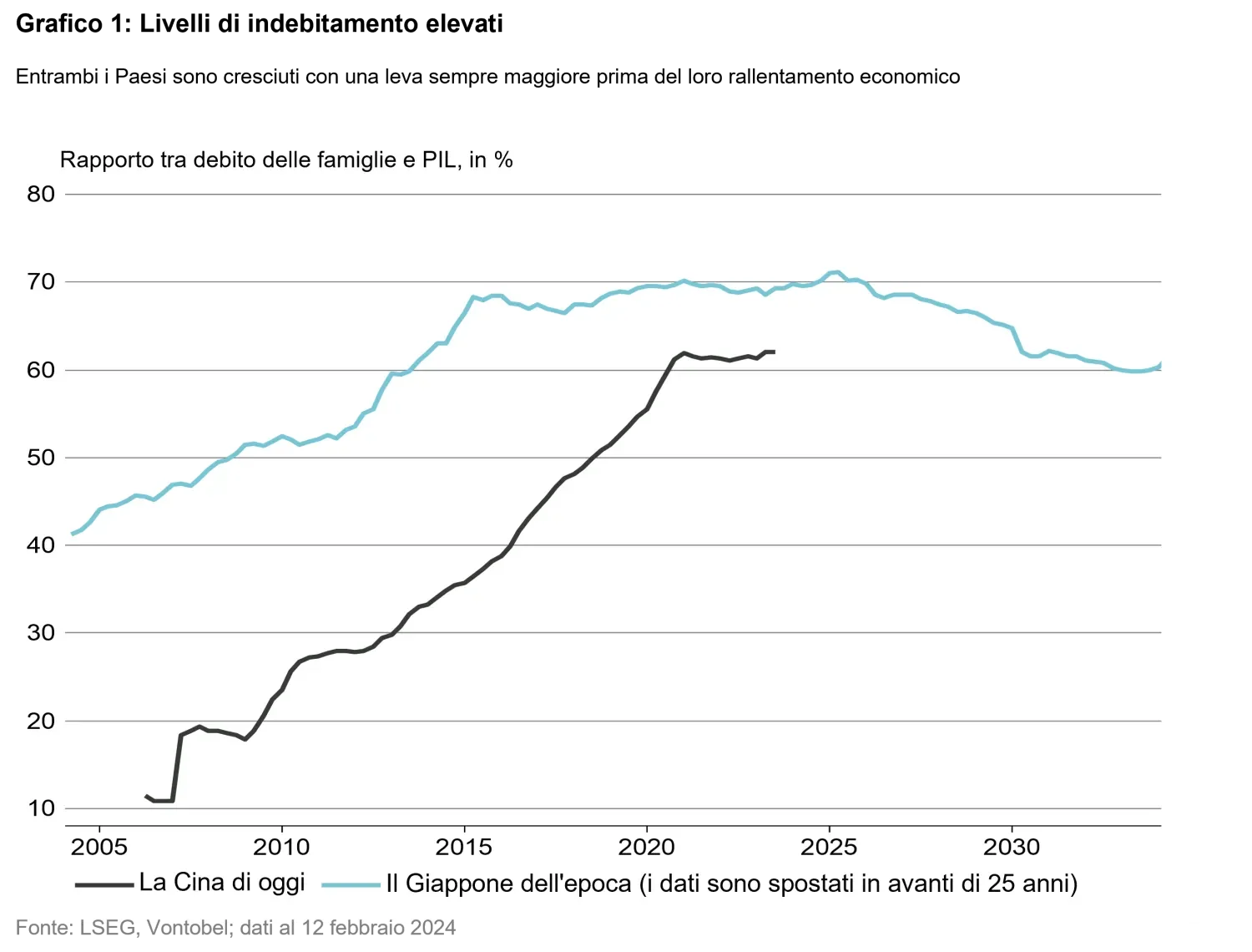 2024-03-11_japanification_chart1_it.png