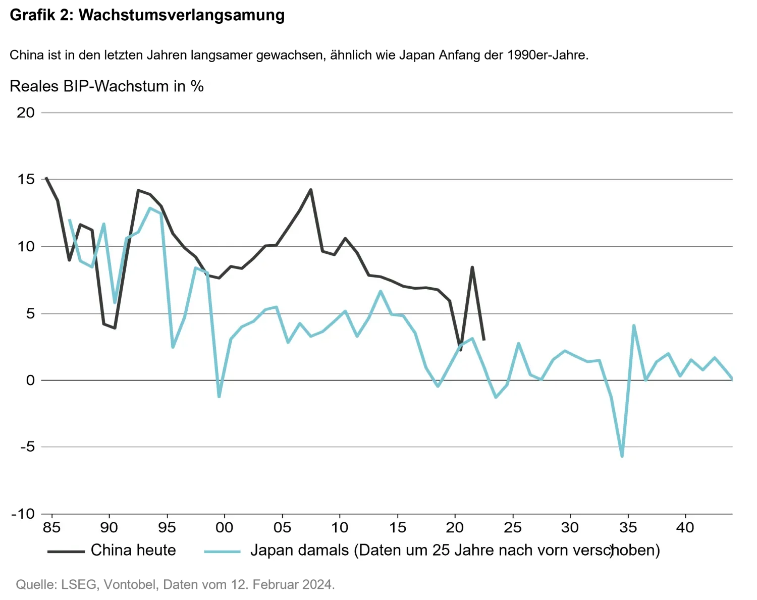 2024-03-11_japanification_chart2_de.png