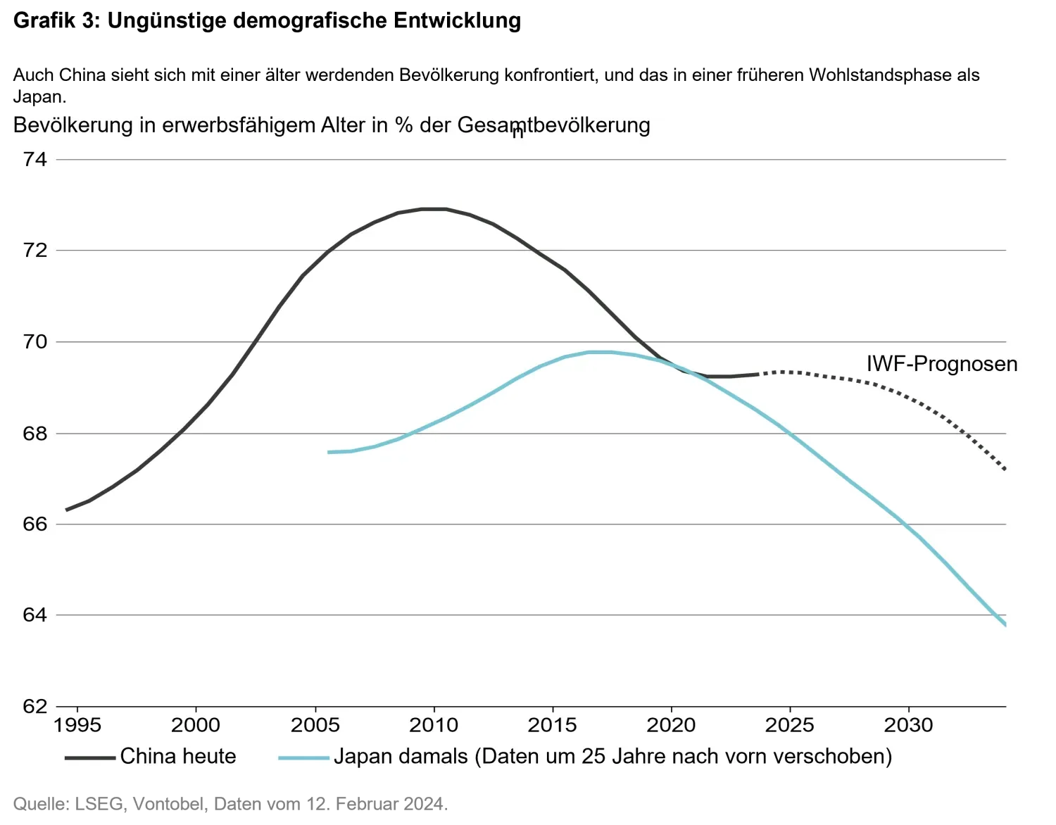 2024-03-11_japanification_chart3_de.png