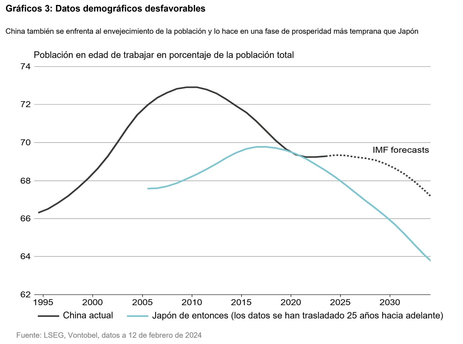 2024-03-11_japanification_chart3_es.png
