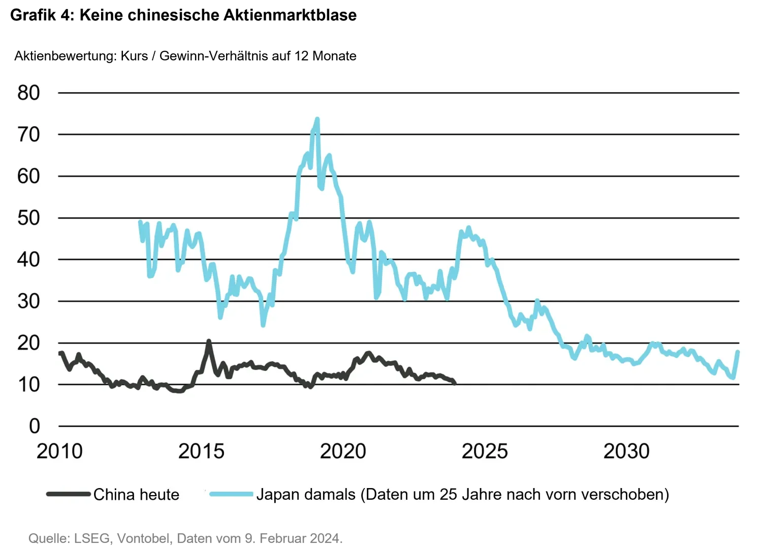 2024-03-11_japanification_chart4_de.png