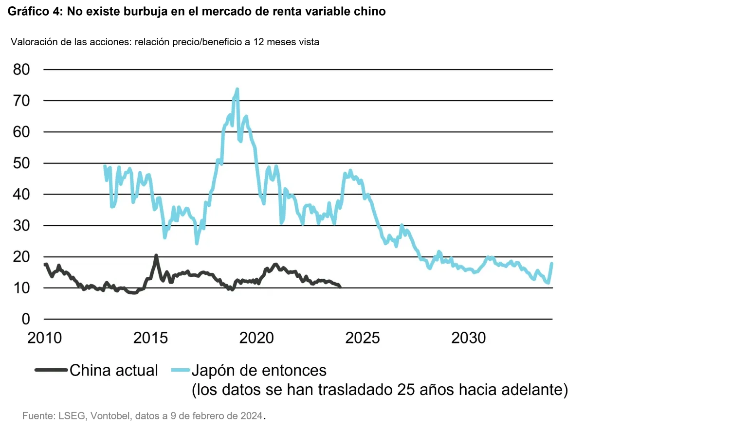 2024-03-11_japanification_chart4_es.png
