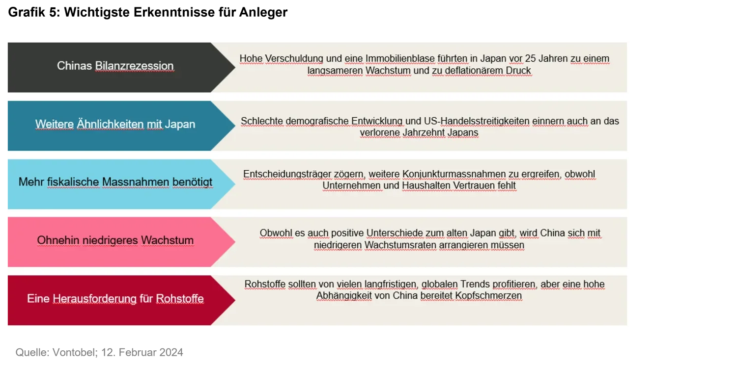 2024-03-11_japanification_chart5_de.png