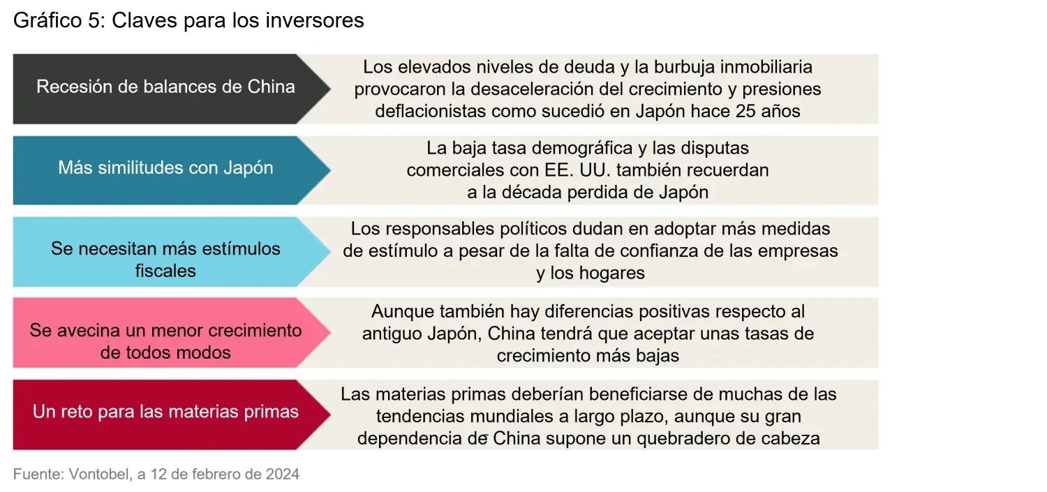 2024-03-11_japanification_chart5_es.png