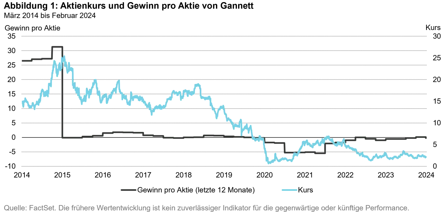 2024-03-14_economic-moats-growing-and-defending-modern-day-empires_chart1_de.png