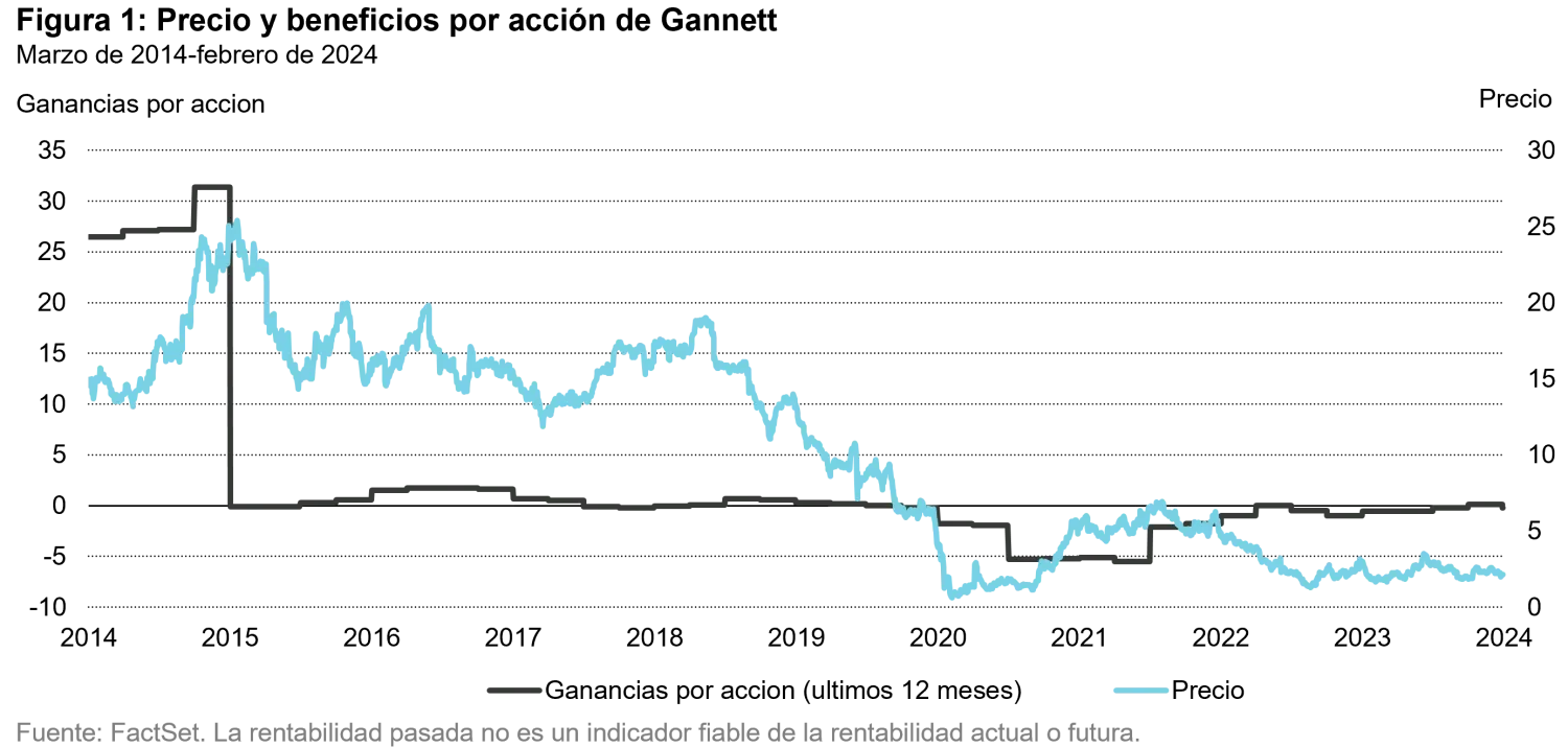 2024-03-14_economic-moats-growing-and-defending-modern-day-empires_chart1_es.png