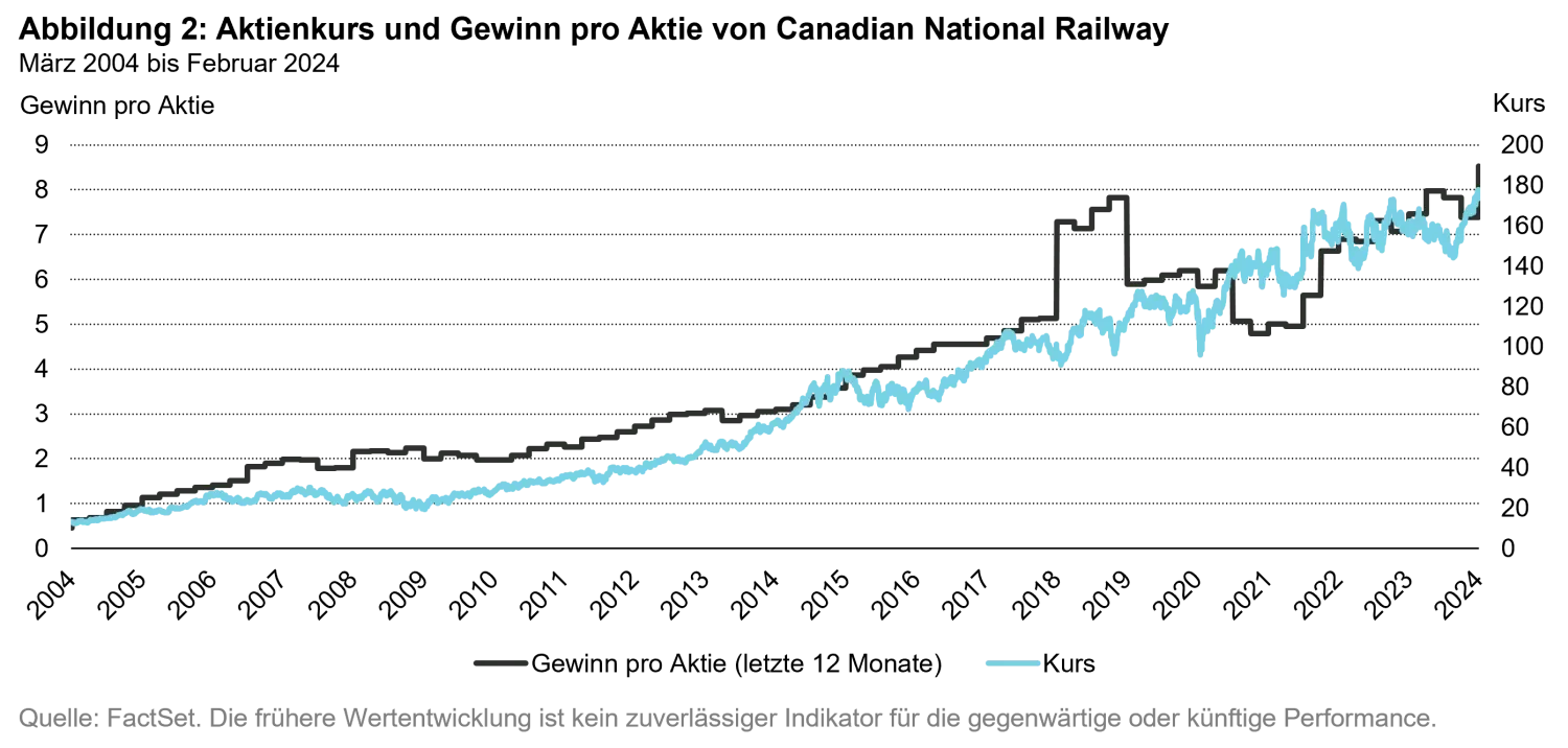 2024-03-14_economic-moats-growing-and-defending-modern-day-empires_chart2_de.png