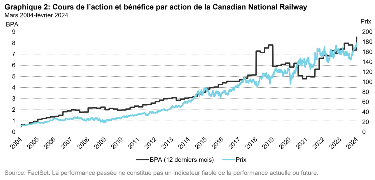 2024-03-14_economic-moats-growing-and-defending-modern-day-empires_chart2_fr.png