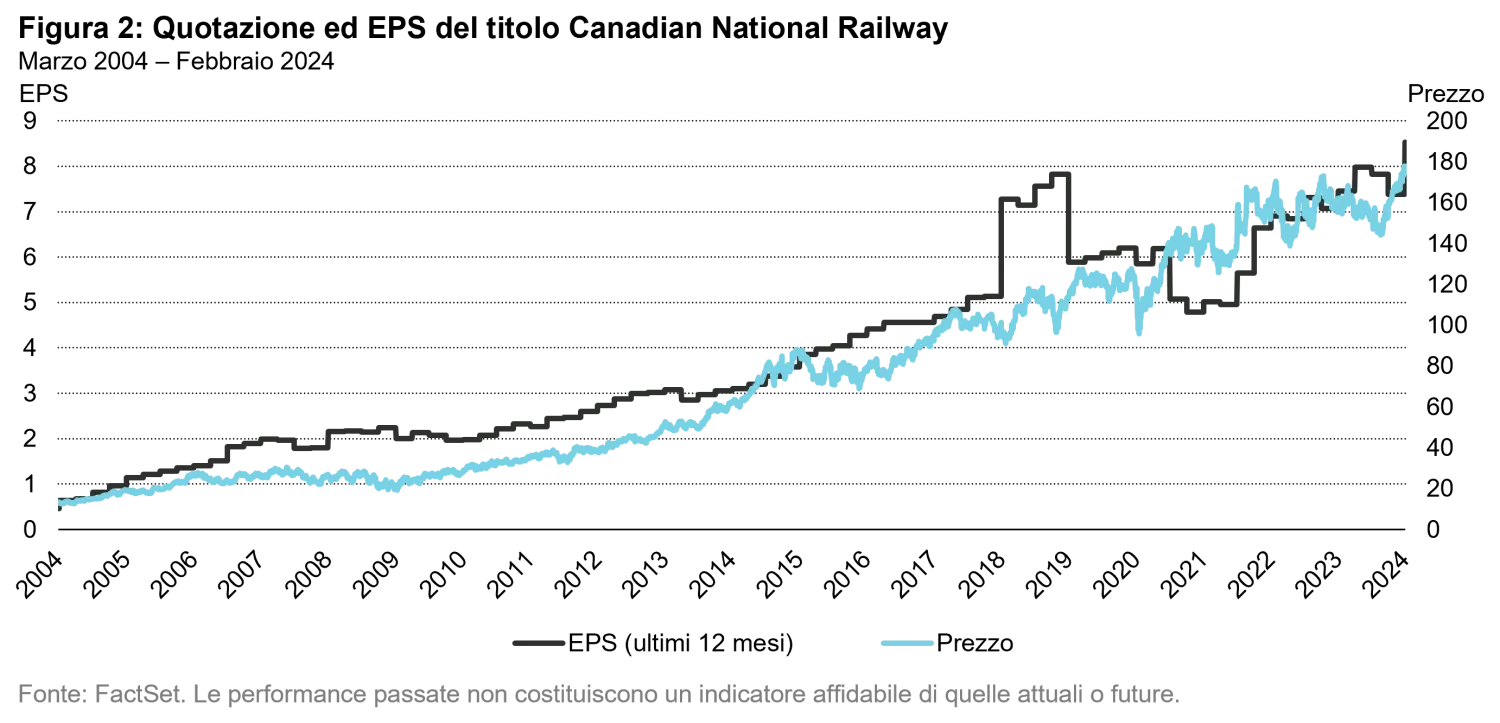Fossati economici: crescita e difesa degli imperi | Vontobel Asset  Management