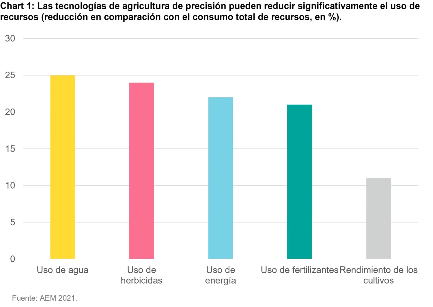 2024-03-22_world-water-day-2024_chart1_es.png